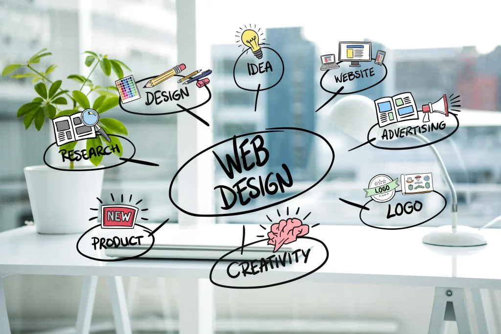 How to do web design?